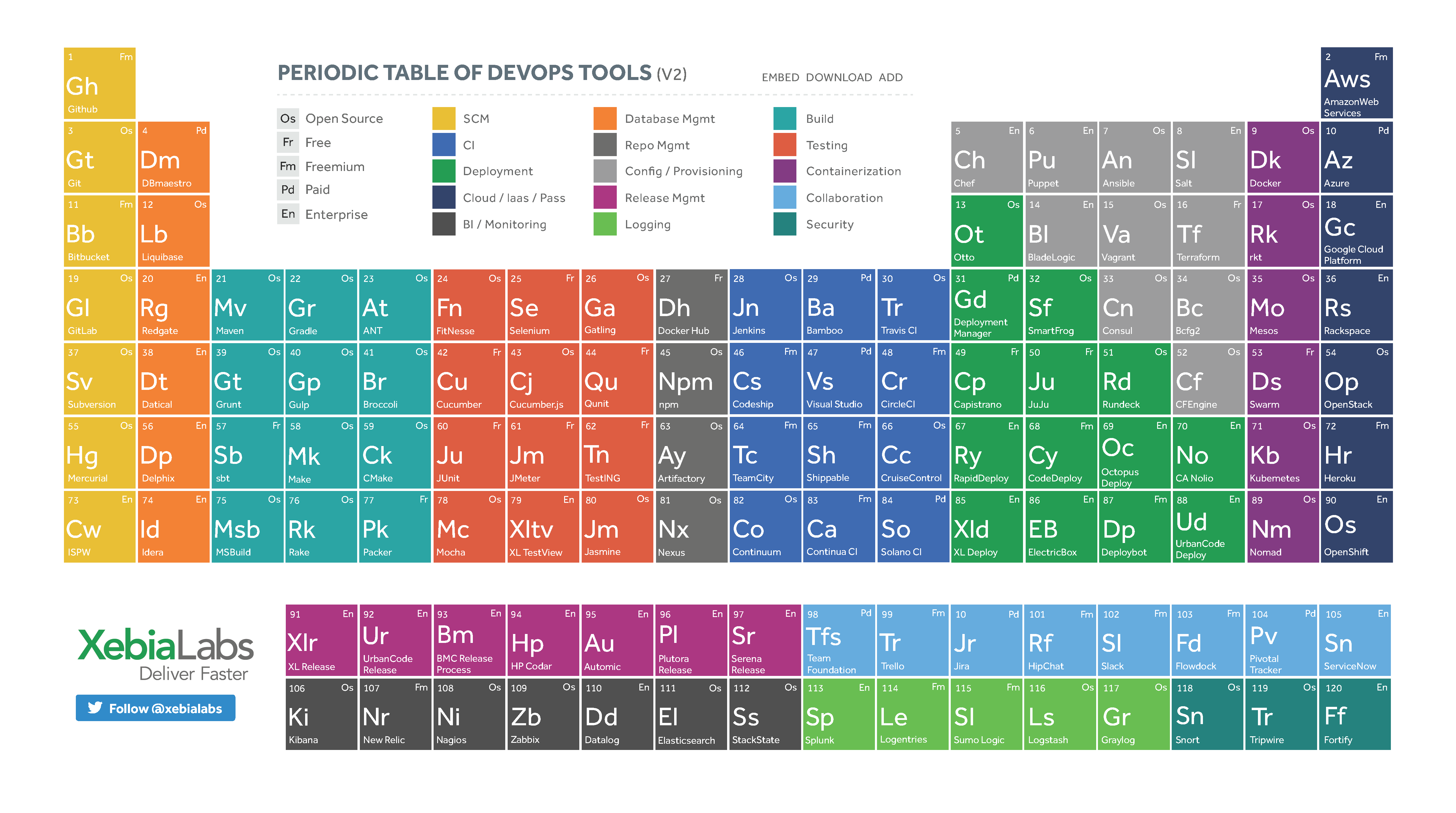 Periodic Table of DevOps 2016