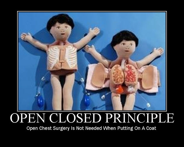 Diagram illustrating the Open/Closed Principle