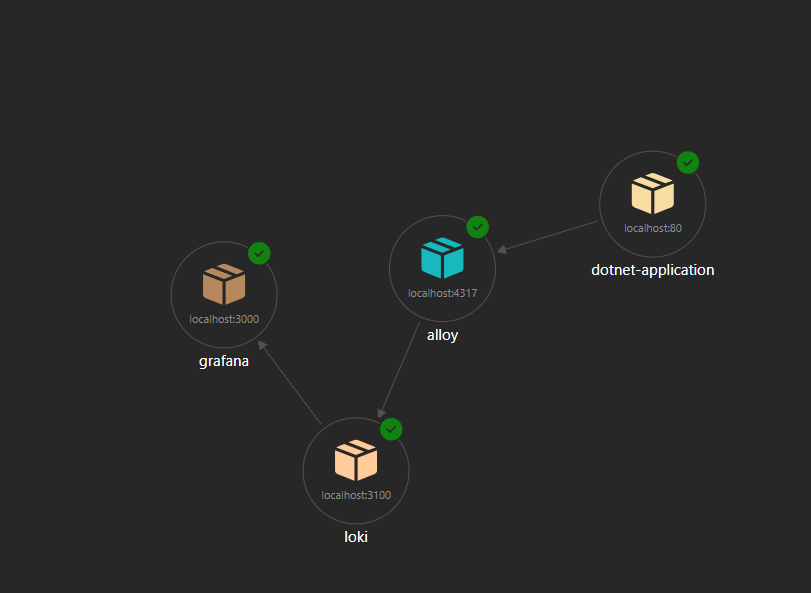 OpenTelemetry logs via Grafana Loki
